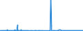 CN 29215111 /Exports /Unit = Prices (Euro/ton) /Partner: Germany /Reporter: Eur27_2020 /29215111: M-phenylenediamine of a Purity by Weight of >= 99% and Containing <= 1% by Weight of Water, <= 200 Mg/kg of O-phenylenediamine and <= 450 Mg/kg oM-phenylenediamine of a Purity by Weight of >= 99% and Containing <= 1% by Weight of Water, <= 200 Mg/kg of O-phenylenediamine and <= 450 Mg/kg of P-phenylenediamine