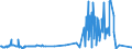 CN 29215111 /Exports /Unit = Prices (Euro/ton) /Partner: United Kingdom /Reporter: Eur27_2020 /29215111: M-phenylenediamine of a Purity by Weight of >= 99% and Containing <= 1% by Weight of Water, <= 200 Mg/kg of O-phenylenediamine and <= 450 M-phenylenediamine of a Purity by Weight of >= 99% and Containing <= 1% by Weight of Water, <= 200 Mg/kg of O-phenylenediamine and <= 450 Mg/kg of P-phenylenediamine