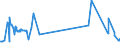 CN 29215111 /Exports /Unit = Prices (Euro/ton) /Partner: Greece /Reporter: Eur27_2020 /29215111: M-phenylenediamine of a Purity by Weight of >= 99% and Containing <= 1% by Weight of Water, <= 200 Mg/kg of O-phenylenediamine and <= 450 Mg/kg ofM-phenylenediamine of a Purity by Weight of >= 99% and Containing <= 1% by Weight of Water, <= 200 Mg/kg of O-phenylenediamine and <= 450 Mg/kg of P-phenylenediamine