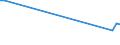 KN 29215111 /Exporte /Einheit = Preise (Euro/Tonne) /Partnerland: Ver.koenigreich(Nordirland) /Meldeland: Eur27_2020 /29215111:M-phenylendiamin mit Einer Reinheit von >= 99 ght und Einem Gehalt an Wasser von <= 1 Ght, an O-phenylendiamin von <= 200 Mg/kg und an P-phenylendiamin von <= 450 Mg/Kg