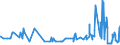 CN 29215111 /Exports /Unit = Prices (Euro/ton) /Partner: Belgium /Reporter: Eur27_2020 /29215111: M-phenylenediamine of a Purity by Weight of >= 99% and Containing <= 1% by Weight of Water, <= 200 Mg/kg of O-phenylenediamine and <= 450 Mg/kg oM-phenylenediamine of a Purity by Weight of >= 99% and Containing <= 1% by Weight of Water, <= 200 Mg/kg of O-phenylenediamine and <= 450 Mg/kg of P-phenylenediamine