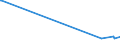 CN 29215111 /Exports /Unit = Prices (Euro/ton) /Partner: Luxembourg /Reporter: Eur27_2020 /29215111: M-phenylenediamine of a Purity by Weight of >= 99% and Containing <= 1% by Weight of Water, <= 200 Mg/kg of O-phenylenediamine and <= 450 Mg/kM-phenylenediamine of a Purity by Weight of >= 99% and Containing <= 1% by Weight of Water, <= 200 Mg/kg of O-phenylenediamine and <= 450 Mg/kg of P-phenylenediamine