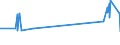 CN 29215111 /Exports /Unit = Prices (Euro/ton) /Partner: Sweden /Reporter: Eur27_2020 /29215111: M-phenylenediamine of a Purity by Weight of >= 99% and Containing <= 1% by Weight of Water, <= 200 Mg/kg of O-phenylenediamine and <= 450 Mg/kg ofM-phenylenediamine of a Purity by Weight of >= 99% and Containing <= 1% by Weight of Water, <= 200 Mg/kg of O-phenylenediamine and <= 450 Mg/kg of P-phenylenediamine