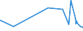 KN 29215111 /Exporte /Einheit = Preise (Euro/Tonne) /Partnerland: Oesterreich /Meldeland: Eur27_2020 /29215111: M-phenylendiamin mit Einer Reinheit von >= 99 ght und Einem Gehalt an Wasser von <= 1 Ght, an O-phenylendiamin von <= 200 Mg/kg undM-phenylendiamin mit Einer Reinheit von >= 99 ght und Einem Gehalt an Wasser von <= 1 Ght, an O-phenylendiamin von <= 200 Mg/kg und an P-phenylendiamin von <= 450 Mg/Kg