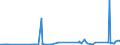 CN 29215111 /Exports /Unit = Prices (Euro/ton) /Partner: Switzerland /Reporter: Eur27_2020 /29215111: M-phenylenediamine of a Purity by Weight of >= 99% and Containing <= 1% by Weight of Water, <= 200 Mg/kg of O-phenylenediamine and <= 450 Mg/M-phenylenediamine of a Purity by Weight of >= 99% and Containing <= 1% by Weight of Water, <= 200 Mg/kg of O-phenylenediamine and <= 450 Mg/kg of P-phenylenediamine