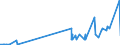 KN 29215111 /Exporte /Einheit = Preise (Euro/Tonne) /Partnerland: Tuerkei /Meldeland: Eur27_2020 /29215111: M-phenylendiamin mit Einer Reinheit von >= 99 ght und Einem Gehalt an Wasser von <= 1 Ght, an O-phenylendiamin von <= 200 Mg/kg und an M-phenylendiamin mit Einer Reinheit von >= 99 ght und Einem Gehalt an Wasser von <= 1 Ght, an O-phenylendiamin von <= 200 Mg/kg und an P-phenylendiamin von <= 450 Mg/Kg