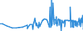 KN 29215111 /Exporte /Einheit = Preise (Euro/Tonne) /Partnerland: Polen /Meldeland: Eur27_2020 /29215111: M-phenylendiamin mit Einer Reinheit von >= 99 ght und Einem Gehalt an Wasser von <= 1 Ght, an O-phenylendiamin von <= 200 Mg/kg und an P-M-phenylendiamin mit Einer Reinheit von >= 99 ght und Einem Gehalt an Wasser von <= 1 Ght, an O-phenylendiamin von <= 200 Mg/kg und an P-phenylendiamin von <= 450 Mg/Kg