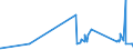 KN 29215111 /Exporte /Einheit = Preise (Euro/Tonne) /Partnerland: Tschechien /Meldeland: Eur27_2020 /29215111: M-phenylendiamin mit Einer Reinheit von >= 99 ght und Einem Gehalt an Wasser von <= 1 Ght, an O-phenylendiamin von <= 200 Mg/kg und M-phenylendiamin mit Einer Reinheit von >= 99 ght und Einem Gehalt an Wasser von <= 1 Ght, an O-phenylendiamin von <= 200 Mg/kg und an P-phenylendiamin von <= 450 Mg/Kg