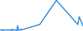 KN 29215111 /Exporte /Einheit = Preise (Euro/Tonne) /Partnerland: Rumaenien /Meldeland: Eur27_2020 /29215111: M-phenylendiamin mit Einer Reinheit von >= 99 ght und Einem Gehalt an Wasser von <= 1 Ght, an O-phenylendiamin von <= 200 Mg/kg und aM-phenylendiamin mit Einer Reinheit von >= 99 ght und Einem Gehalt an Wasser von <= 1 Ght, an O-phenylendiamin von <= 200 Mg/kg und an P-phenylendiamin von <= 450 Mg/Kg