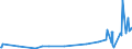 CN 29215111 /Exports /Unit = Prices (Euro/ton) /Partner: Russia /Reporter: European Union /29215111: M-phenylenediamine of a Purity by Weight of >= 99% and Containing <= 1% by Weight of Water, <= 200 Mg/kg of O-phenylenediamine and <= 450 Mg/kM-phenylenediamine of a Purity by Weight of >= 99% and Containing <= 1% by Weight of Water, <= 200 Mg/kg of O-phenylenediamine and <= 450 Mg/kg of P-phenylenediamine