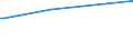 KN 29215111 /Exporte /Einheit = Preise (Euro/Tonne) /Partnerland: Usbekistan /Meldeland: Eur27 /29215111: M-phenylendiamin mit Einer Reinheit von >= 99 ght und Einem Gehalt an Wasser von <= 1 Ght, an O-phenylendiamin von <= 200 Mg/kg und an P-M-phenylendiamin mit Einer Reinheit von >= 99 ght und Einem Gehalt an Wasser von <= 1 Ght, an O-phenylendiamin von <= 200 Mg/kg und an P-phenylendiamin von <= 450 Mg/Kg