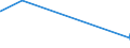 KN 29215111 /Exporte /Einheit = Preise (Euro/Tonne) /Partnerland: Kroatien /Meldeland: Eur15 /29215111: M-phenylendiamin mit Einer Reinheit von >= 99 ght und Einem Gehalt an Wasser von <= 1 Ght, an O-phenylendiamin von <= 200 Mg/kg und an P-phM-phenylendiamin mit Einer Reinheit von >= 99 ght und Einem Gehalt an Wasser von <= 1 Ght, an O-phenylendiamin von <= 200 Mg/kg und an P-phenylendiamin von <= 450 Mg/Kg