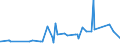 KN 29215111 /Exporte /Einheit = Preise (Euro/Tonne) /Partnerland: Elfenbeink. /Meldeland: Eur27_2020 /29215111: M-phenylendiamin mit Einer Reinheit von >= 99 ght und Einem Gehalt an Wasser von <= 1 Ght, an O-phenylendiamin von <= 200 Mg/kg undM-phenylendiamin mit Einer Reinheit von >= 99 ght und Einem Gehalt an Wasser von <= 1 Ght, an O-phenylendiamin von <= 200 Mg/kg und an P-phenylendiamin von <= 450 Mg/Kg