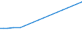 KN 29215111 /Exporte /Einheit = Preise (Euro/Tonne) /Partnerland: Kanada /Meldeland: Eur27 /29215111: M-phenylendiamin mit Einer Reinheit von >= 99 ght und Einem Gehalt an Wasser von <= 1 Ght, an O-phenylendiamin von <= 200 Mg/kg und an P-phenM-phenylendiamin mit Einer Reinheit von >= 99 ght und Einem Gehalt an Wasser von <= 1 Ght, an O-phenylendiamin von <= 200 Mg/kg und an P-phenylendiamin von <= 450 Mg/Kg