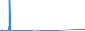 CN 29215111 /Exports /Unit = Prices (Euro/ton) /Partner: Mexico /Reporter: European Union /29215111: M-phenylenediamine of a Purity by Weight of >= 99% and Containing <= 1% by Weight of Water, <= 200 Mg/kg of O-phenylenediamine and <= 450 Mg/kM-phenylenediamine of a Purity by Weight of >= 99% and Containing <= 1% by Weight of Water, <= 200 Mg/kg of O-phenylenediamine and <= 450 Mg/kg of P-phenylenediamine