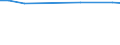 KN 29215111 /Exporte /Einheit = Preise (Euro/Tonne) /Partnerland: Dominikan.r. /Meldeland: Eur27_2020 /29215111: M-phenylendiamin mit Einer Reinheit von >= 99 ght und Einem Gehalt an Wasser von <= 1 Ght, an O-phenylendiamin von <= 200 Mg/kg unM-phenylendiamin mit Einer Reinheit von >= 99 ght und Einem Gehalt an Wasser von <= 1 Ght, an O-phenylendiamin von <= 200 Mg/kg und an P-phenylendiamin von <= 450 Mg/Kg