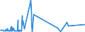 KN 29215111 /Exporte /Einheit = Preise (Euro/Tonne) /Partnerland: Brasilien /Meldeland: Europäische Union /29215111: M-phenylendiamin mit Einer Reinheit von >= 99 ght und Einem Gehalt an Wasser von <= 1 Ght, an O-phenylendiamin von <= 200 Mg/kM-phenylendiamin mit Einer Reinheit von >= 99 ght und Einem Gehalt an Wasser von <= 1 Ght, an O-phenylendiamin von <= 200 Mg/kg und an P-phenylendiamin von <= 450 Mg/Kg