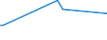 KN 29215111 /Exporte /Einheit = Preise (Euro/Tonne) /Partnerland: Syrien /Meldeland: Eur15 /29215111: M-phenylendiamin mit Einer Reinheit von >= 99 ght und Einem Gehalt an Wasser von <= 1 Ght, an O-phenylendiamin von <= 200 Mg/kg und an P-phenM-phenylendiamin mit Einer Reinheit von >= 99 ght und Einem Gehalt an Wasser von <= 1 Ght, an O-phenylendiamin von <= 200 Mg/kg und an P-phenylendiamin von <= 450 Mg/Kg