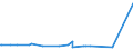 KN 29215111 /Exporte /Einheit = Preise (Euro/Tonne) /Partnerland: Iran /Meldeland: Europäische Union /29215111: M-phenylendiamin mit Einer Reinheit von >= 99 ght und Einem Gehalt an Wasser von <= 1 Ght, an O-phenylendiamin von <= 200 Mg/kg undM-phenylendiamin mit Einer Reinheit von >= 99 ght und Einem Gehalt an Wasser von <= 1 Ght, an O-phenylendiamin von <= 200 Mg/kg und an P-phenylendiamin von <= 450 Mg/Kg