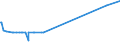 KN 29215111 /Exporte /Einheit = Preise (Euro/Tonne) /Partnerland: Israel /Meldeland: Europäische Union /29215111: M-phenylendiamin mit Einer Reinheit von >= 99 ght und Einem Gehalt an Wasser von <= 1 Ght, an O-phenylendiamin von <= 200 Mg/kg uM-phenylendiamin mit Einer Reinheit von >= 99 ght und Einem Gehalt an Wasser von <= 1 Ght, an O-phenylendiamin von <= 200 Mg/kg und an P-phenylendiamin von <= 450 Mg/Kg