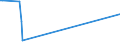 KN 29215111 /Exporte /Einheit = Preise (Euro/Tonne) /Partnerland: Arabische Emirate /Meldeland: Europäische Union /29215111:M-phenylendiamin mit Einer Reinheit von >= 99 ght und Einem Gehalt an Wasser von <= 1 Ght, an O-phenylendiamin von <= 200 Mg/kg und an P-phenylendiamin von <= 450 Mg/Kg