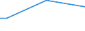 KN 29215111 /Exporte /Einheit = Preise (Euro/Tonne) /Partnerland: Vietnam /Meldeland: Eur27 /29215111: M-phenylendiamin mit Einer Reinheit von >= 99 ght und Einem Gehalt an Wasser von <= 1 Ght, an O-phenylendiamin von <= 200 Mg/kg und an P-pheM-phenylendiamin mit Einer Reinheit von >= 99 ght und Einem Gehalt an Wasser von <= 1 Ght, an O-phenylendiamin von <= 200 Mg/kg und an P-phenylendiamin von <= 450 Mg/Kg