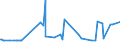 KN 29215111 /Exporte /Einheit = Preise (Euro/Tonne) /Partnerland: Indonesien /Meldeland: Europäische Union /29215111: M-phenylendiamin mit Einer Reinheit von >= 99 ght und Einem Gehalt an Wasser von <= 1 Ght, an O-phenylendiamin von <= 200 Mg/M-phenylendiamin mit Einer Reinheit von >= 99 ght und Einem Gehalt an Wasser von <= 1 Ght, an O-phenylendiamin von <= 200 Mg/kg und an P-phenylendiamin von <= 450 Mg/Kg