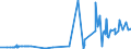 KN 29215111 /Exporte /Einheit = Preise (Euro/Tonne) /Partnerland: Suedkorea /Meldeland: Eur27_2020 /29215111: M-phenylendiamin mit Einer Reinheit von >= 99 ght und Einem Gehalt an Wasser von <= 1 Ght, an O-phenylendiamin von <= 200 Mg/kg und aM-phenylendiamin mit Einer Reinheit von >= 99 ght und Einem Gehalt an Wasser von <= 1 Ght, an O-phenylendiamin von <= 200 Mg/kg und an P-phenylendiamin von <= 450 Mg/Kg