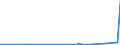 CN 29215111 /Exports /Unit = Prices (Euro/ton) /Partner: Taiwan /Reporter: Eur27_2020 /29215111: M-phenylenediamine of a Purity by Weight of >= 99% and Containing <= 1% by Weight of Water, <= 200 Mg/kg of O-phenylenediamine and <= 450 Mg/kg ofM-phenylenediamine of a Purity by Weight of >= 99% and Containing <= 1% by Weight of Water, <= 200 Mg/kg of O-phenylenediamine and <= 450 Mg/kg of P-phenylenediamine