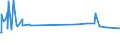 KN 29215111 /Exporte /Einheit = Preise (Euro/Tonne) /Partnerland: Hongkong /Meldeland: Europäische Union /29215111: M-phenylendiamin mit Einer Reinheit von >= 99 ght und Einem Gehalt an Wasser von <= 1 Ght, an O-phenylendiamin von <= 200 Mg/kgM-phenylendiamin mit Einer Reinheit von >= 99 ght und Einem Gehalt an Wasser von <= 1 Ght, an O-phenylendiamin von <= 200 Mg/kg und an P-phenylendiamin von <= 450 Mg/Kg