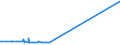 CN 29215111 /Exports /Unit = Prices (Euro/ton) /Partner: Australia /Reporter: European Union /29215111: M-phenylenediamine of a Purity by Weight of >= 99% and Containing <= 1% by Weight of Water, <= 200 Mg/kg of O-phenylenediamine and <= 450 MM-phenylenediamine of a Purity by Weight of >= 99% and Containing <= 1% by Weight of Water, <= 200 Mg/kg of O-phenylenediamine and <= 450 Mg/kg of P-phenylenediamine