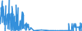 CN 29215111 /Exports /Unit = Quantities in tons /Partner: France /Reporter: Eur27_2020 /29215111: M-phenylenediamine of a Purity by Weight of >= 99% and Containing <= 1% by Weight of Water, <= 200 Mg/kg of O-phenylenediamine and <= 450 Mg/kg oM-phenylenediamine of a Purity by Weight of >= 99% and Containing <= 1% by Weight of Water, <= 200 Mg/kg of O-phenylenediamine and <= 450 Mg/kg of P-phenylenediamine