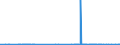 CN 29215111 /Exports /Unit = Quantities in tons /Partner: Netherlands /Reporter: Eur27_2020 /29215111: M-phenylenediamine of a Purity by Weight of >= 99% and Containing <= 1% by Weight of Water, <= 200 Mg/kg of O-phenylenediamine and <= 450 MgM-phenylenediamine of a Purity by Weight of >= 99% and Containing <= 1% by Weight of Water, <= 200 Mg/kg of O-phenylenediamine and <= 450 Mg/kg of P-phenylenediamine