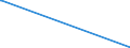 KN 29215111 /Exporte /Einheit = Mengen in Tonnen /Partnerland: Island /Meldeland: Europäische Union /29215111: M-phenylendiamin mit Einer Reinheit von >= 99 ght und Einem Gehalt an Wasser von <= 1 Ght, an O-phenylendiamin von <= 200 Mg/kg und M-phenylendiamin mit Einer Reinheit von >= 99 ght und Einem Gehalt an Wasser von <= 1 Ght, an O-phenylendiamin von <= 200 Mg/kg und an P-phenylendiamin von <= 450 Mg/Kg