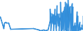 CN 29215119 /Exports /Unit = Prices (Euro/ton) /Partner: Ireland /Reporter: Eur27_2020 /29215119:O-phenylenediamine, M-phenylenediamine, P-phenylenediamine, Diaminotoluenes, and Their Halogenated, Sulphonated, Nitrated and Nitrosated Derivatives; Salts Thereof (Excl. M-phenylenediamine of a Purity by Weight of >= 99% and Containing <= 1% by Weight of Water, <= 200 Mg/kg of O-phenylenediamine and <= 450 Mg/kg of P-phenylenediamine)