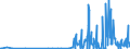 KN 29215119 /Exporte /Einheit = Preise (Euro/Tonne) /Partnerland: Daenemark /Meldeland: Eur27_2020 /29215119:O-phenylendiamin, M-phenylendiamin, P-phenylendiamin, Diaminotoluole, und Ihre Halogen-, Sulfo-, Nitro- Oder Nitrosoderivate Sowie Salze Dieser Erzeugnisse (Ausg. M-phenylendiamin mit Einer Reinheit von >= 99 ght und Einem Gehalt an Wasser von <= 1 Ght, an O-phenylendiamin von <= 200 Mg/kg und an P-phenylendiamin von <= 450 Mg/Kg)