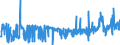 KN 29215119 /Exporte /Einheit = Preise (Euro/Tonne) /Partnerland: Spanien /Meldeland: Eur27_2020 /29215119:O-phenylendiamin, M-phenylendiamin, P-phenylendiamin, Diaminotoluole, und Ihre Halogen-, Sulfo-, Nitro- Oder Nitrosoderivate Sowie Salze Dieser Erzeugnisse (Ausg. M-phenylendiamin mit Einer Reinheit von >= 99 ght und Einem Gehalt an Wasser von <= 1 Ght, an O-phenylendiamin von <= 200 Mg/kg und an P-phenylendiamin von <= 450 Mg/Kg)