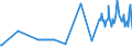 KN 29215119 /Exporte /Einheit = Preise (Euro/Tonne) /Partnerland: Luxemburg /Meldeland: Eur27_2020 /29215119:O-phenylendiamin, M-phenylendiamin, P-phenylendiamin, Diaminotoluole, und Ihre Halogen-, Sulfo-, Nitro- Oder Nitrosoderivate Sowie Salze Dieser Erzeugnisse (Ausg. M-phenylendiamin mit Einer Reinheit von >= 99 ght und Einem Gehalt an Wasser von <= 1 Ght, an O-phenylendiamin von <= 200 Mg/kg und an P-phenylendiamin von <= 450 Mg/Kg)