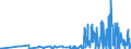 KN 29215119 /Exporte /Einheit = Preise (Euro/Tonne) /Partnerland: Schweden /Meldeland: Eur27_2020 /29215119:O-phenylendiamin, M-phenylendiamin, P-phenylendiamin, Diaminotoluole, und Ihre Halogen-, Sulfo-, Nitro- Oder Nitrosoderivate Sowie Salze Dieser Erzeugnisse (Ausg. M-phenylendiamin mit Einer Reinheit von >= 99 ght und Einem Gehalt an Wasser von <= 1 Ght, an O-phenylendiamin von <= 200 Mg/kg und an P-phenylendiamin von <= 450 Mg/Kg)