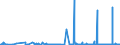 KN 29215119 /Exporte /Einheit = Preise (Euro/Tonne) /Partnerland: Schweiz /Meldeland: Eur27_2020 /29215119:O-phenylendiamin, M-phenylendiamin, P-phenylendiamin, Diaminotoluole, und Ihre Halogen-, Sulfo-, Nitro- Oder Nitrosoderivate Sowie Salze Dieser Erzeugnisse (Ausg. M-phenylendiamin mit Einer Reinheit von >= 99 ght und Einem Gehalt an Wasser von <= 1 Ght, an O-phenylendiamin von <= 200 Mg/kg und an P-phenylendiamin von <= 450 Mg/Kg)