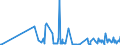 KN 29215119 /Exporte /Einheit = Preise (Euro/Tonne) /Partnerland: Lettland /Meldeland: Eur27_2020 /29215119:O-phenylendiamin, M-phenylendiamin, P-phenylendiamin, Diaminotoluole, und Ihre Halogen-, Sulfo-, Nitro- Oder Nitrosoderivate Sowie Salze Dieser Erzeugnisse (Ausg. M-phenylendiamin mit Einer Reinheit von >= 99 ght und Einem Gehalt an Wasser von <= 1 Ght, an O-phenylendiamin von <= 200 Mg/kg und an P-phenylendiamin von <= 450 Mg/Kg)