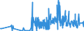 KN 29215119 /Exporte /Einheit = Preise (Euro/Tonne) /Partnerland: Russland /Meldeland: Eur27_2020 /29215119:O-phenylendiamin, M-phenylendiamin, P-phenylendiamin, Diaminotoluole, und Ihre Halogen-, Sulfo-, Nitro- Oder Nitrosoderivate Sowie Salze Dieser Erzeugnisse (Ausg. M-phenylendiamin mit Einer Reinheit von >= 99 ght und Einem Gehalt an Wasser von <= 1 Ght, an O-phenylendiamin von <= 200 Mg/kg und an P-phenylendiamin von <= 450 Mg/Kg)