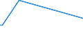 KN 29215119 /Exporte /Einheit = Preise (Euro/Tonne) /Partnerland: Armenien /Meldeland: Eur27_2020 /29215119:O-phenylendiamin, M-phenylendiamin, P-phenylendiamin, Diaminotoluole, und Ihre Halogen-, Sulfo-, Nitro- Oder Nitrosoderivate Sowie Salze Dieser Erzeugnisse (Ausg. M-phenylendiamin mit Einer Reinheit von >= 99 ght und Einem Gehalt an Wasser von <= 1 Ght, an O-phenylendiamin von <= 200 Mg/kg und an P-phenylendiamin von <= 450 Mg/Kg)