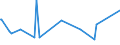 CN 29215119 /Exports /Unit = Prices (Euro/ton) /Partner: Bosnia-herz. /Reporter: Eur27_2020 /29215119:O-phenylenediamine, M-phenylenediamine, P-phenylenediamine, Diaminotoluenes, and Their Halogenated, Sulphonated, Nitrated and Nitrosated Derivatives; Salts Thereof (Excl. M-phenylenediamine of a Purity by Weight of >= 99% and Containing <= 1% by Weight of Water, <= 200 Mg/kg of O-phenylenediamine and <= 450 Mg/kg of P-phenylenediamine)