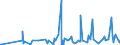 KN 29215119 /Exporte /Einheit = Preise (Euro/Tonne) /Partnerland: Serbien /Meldeland: Eur27_2020 /29215119:O-phenylendiamin, M-phenylendiamin, P-phenylendiamin, Diaminotoluole, und Ihre Halogen-, Sulfo-, Nitro- Oder Nitrosoderivate Sowie Salze Dieser Erzeugnisse (Ausg. M-phenylendiamin mit Einer Reinheit von >= 99 ght und Einem Gehalt an Wasser von <= 1 Ght, an O-phenylendiamin von <= 200 Mg/kg und an P-phenylendiamin von <= 450 Mg/Kg)