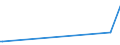 CN 29215119 /Exports /Unit = Prices (Euro/ton) /Partner: Cape Verde /Reporter: Eur27_2020 /29215119:O-phenylenediamine, M-phenylenediamine, P-phenylenediamine, Diaminotoluenes, and Their Halogenated, Sulphonated, Nitrated and Nitrosated Derivatives; Salts Thereof (Excl. M-phenylenediamine of a Purity by Weight of >= 99% and Containing <= 1% by Weight of Water, <= 200 Mg/kg of O-phenylenediamine and <= 450 Mg/kg of P-phenylenediamine)