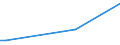 CN 29215119 /Exports /Unit = Prices (Euro/ton) /Partner: Rwanda /Reporter: Eur27_2020 /29215119:O-phenylenediamine, M-phenylenediamine, P-phenylenediamine, Diaminotoluenes, and Their Halogenated, Sulphonated, Nitrated and Nitrosated Derivatives; Salts Thereof (Excl. M-phenylenediamine of a Purity by Weight of >= 99% and Containing <= 1% by Weight of Water, <= 200 Mg/kg of O-phenylenediamine and <= 450 Mg/kg of P-phenylenediamine)