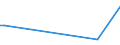 KN 29215119 /Exporte /Einheit = Preise (Euro/Tonne) /Partnerland: Burundi /Meldeland: Eur27_2020 /29215119:O-phenylendiamin, M-phenylendiamin, P-phenylendiamin, Diaminotoluole, und Ihre Halogen-, Sulfo-, Nitro- Oder Nitrosoderivate Sowie Salze Dieser Erzeugnisse (Ausg. M-phenylendiamin mit Einer Reinheit von >= 99 ght und Einem Gehalt an Wasser von <= 1 Ght, an O-phenylendiamin von <= 200 Mg/kg und an P-phenylendiamin von <= 450 Mg/Kg)