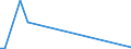 KN 29215119 /Exporte /Einheit = Preise (Euro/Tonne) /Partnerland: Aethiopien /Meldeland: Europäische Union /29215119:O-phenylendiamin, M-phenylendiamin, P-phenylendiamin, Diaminotoluole, und Ihre Halogen-, Sulfo-, Nitro- Oder Nitrosoderivate Sowie Salze Dieser Erzeugnisse (Ausg. M-phenylendiamin mit Einer Reinheit von >= 99 ght und Einem Gehalt an Wasser von <= 1 Ght, an O-phenylendiamin von <= 200 Mg/kg und an P-phenylendiamin von <= 450 Mg/Kg)