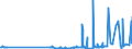 KN 29215119 /Exporte /Einheit = Preise (Euro/Tonne) /Partnerland: Suedafrika /Meldeland: Eur27_2020 /29215119:O-phenylendiamin, M-phenylendiamin, P-phenylendiamin, Diaminotoluole, und Ihre Halogen-, Sulfo-, Nitro- Oder Nitrosoderivate Sowie Salze Dieser Erzeugnisse (Ausg. M-phenylendiamin mit Einer Reinheit von >= 99 ght und Einem Gehalt an Wasser von <= 1 Ght, an O-phenylendiamin von <= 200 Mg/kg und an P-phenylendiamin von <= 450 Mg/Kg)